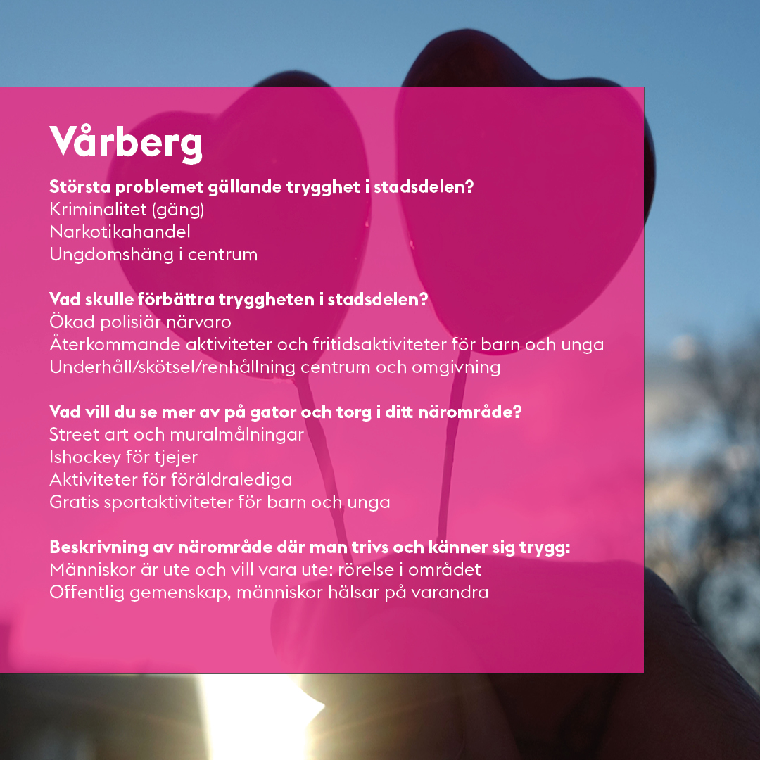 Trygghetsdagarna 2024 - Vårberg